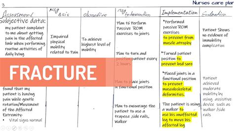 Planned and implemented <b>care</b>, 4. . Nursing care plan for fracture of right hand